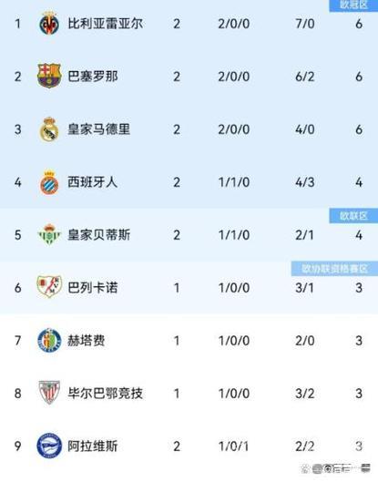 萨卡制造乌龙助攻 阿森纳2-1逆转狼队领跑积分榜